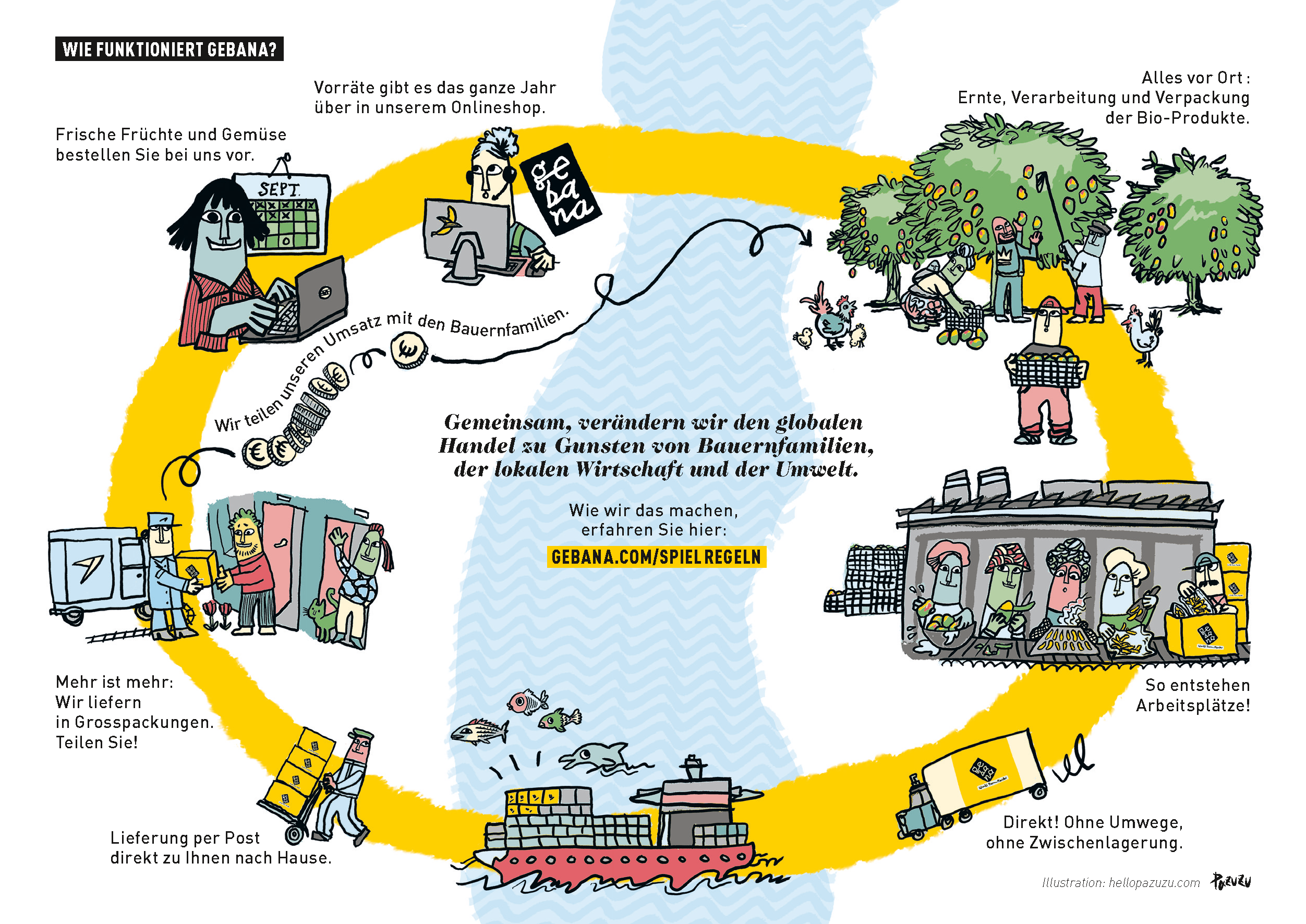 gebana Flyer