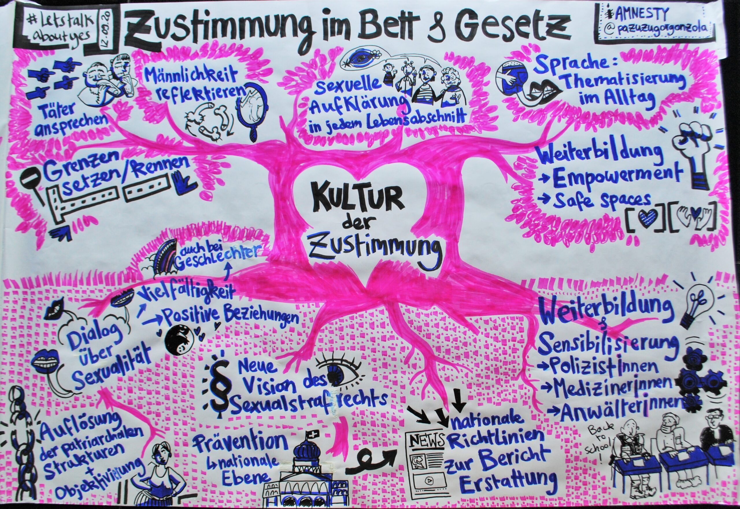 Amnesty International Suisse - Feminist Session
